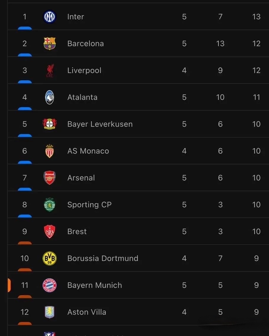 关于赛后突围战来临，国际米兰围绕德甲调整名单，底气十足，轮换策略成焦点的信息开云体育官网